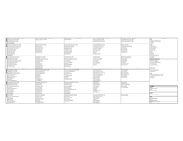 FL20 Class Chart For