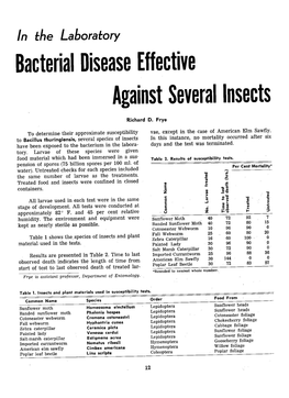 Ndfr 19680301 V25 Iss04 012.Pdf (1.312Mb)