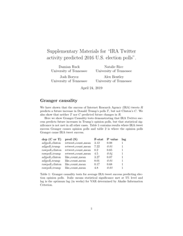 “IRA Twitter Activity Predicted 2016 US Election Polls”