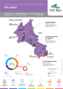 Communauté De Communes Val’Aïgo