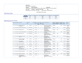 (Report Defaults) Election Held Date Between