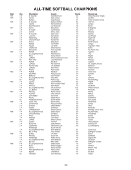 All-Time Softball Champions