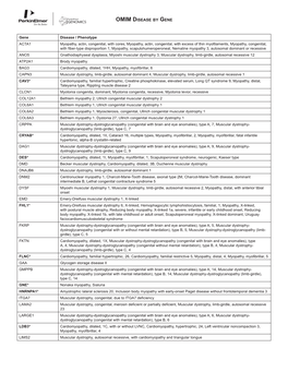 Please Find the Updated Gene List Here