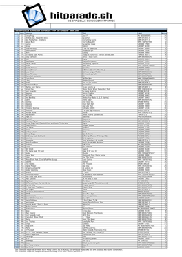 DIE OFFIZIELLE SCHWEIZER HITPARADE - TOP 100 SINGLES - 28.08.2005 # Vorw Interpret Titel Label Woche 1 (1) Crazy Frog Axel F MV 0010185MIN 14 2 (2) Shakira Feat