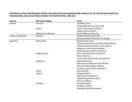 Appendix A: Ethnic and Regional Parties That Won