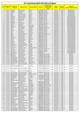 JSY Linelisting (2019-20) District Kulgam Name of the Name of the Name of the Institution Where Date of Amount Cheque No S.No