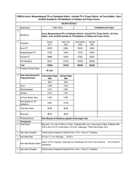 CWSS to Annur, Mooperipalayam Tps in Coimbatore District , Avinashi TP