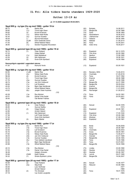 IL Fri: Alle Tiders Beste Utendørs - 1929-2020