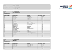 2019 Local Elections Preliminary Results – Mayor, Local Board