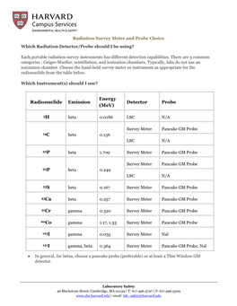 Radionuclide Emission Energy (Mev) Detector Probe