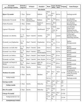 Liste Der Ägyptischen Pyramiden