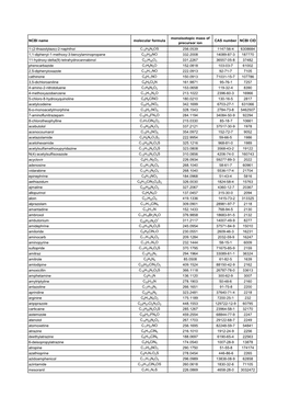 NCBI Name Molecular Formula Monoisotopic Mass Of