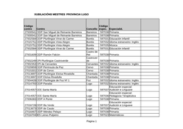 Xubilacións Mestres Provincia Lugo