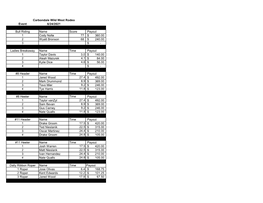 Carbondale Wild West Rodeo Event 6/24/2021 Bull Riding Name Score