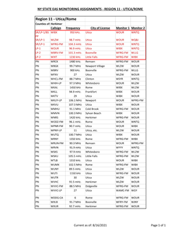 Ny State Eas Monitoring Assignments - Region 11 - Utica/Rome