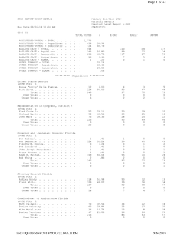 Official Precinct Level Results