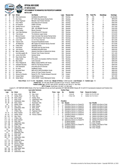 Official Box Score