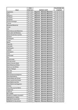 Ville Code Postal Agence Cafpi