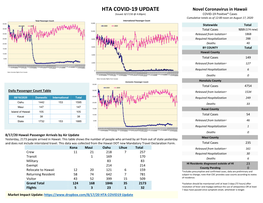 August 17, 2020: COVID-19 Update