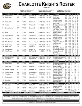 CHARLOTTE KNIGHTS ROSTER ~ April 25, 2018 ~