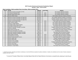 State Candidates / Multi-Candidate Party Committees / Multi-Candidate