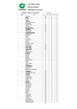 REGIÕES - SANTA CATARINA Ensacado Região Cidade Truck - 14,5T Carreta - 32T Granel