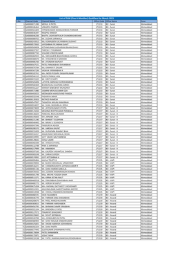 List of FAM (Five a Monther) Qualifiers for March 2021