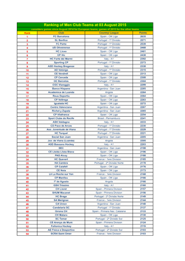 Calculo Elo 2015