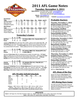 2011 AFL Game Notes