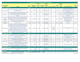 U.S. Shopping-Center Classification and Characteristics