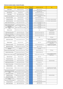 Rotherham Academies Update - October 2019 Update