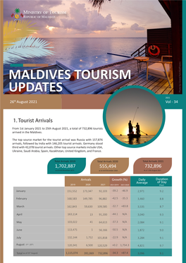 Tourism Update 26 Aug 2021