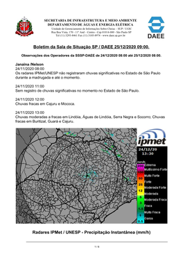 Boletim Da Sala De Situação SP / DAEE 25/12/2020 09:00. Radares Ipmet / UNESP