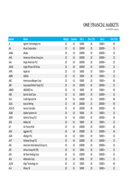 Symbol Name Margin Country Tier 1 Tier 1