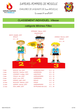 Catégorie Minimes Filles CLASSEMENT INDIVIDUEL Vitesse