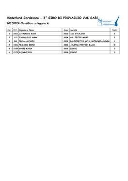 Hinterland Gardesano - 3° GIRO DI PROVAGLIO VAL SABBIA 20150724 Classifica Categoria A