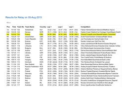 Results for Relay on 05-Aug-2015