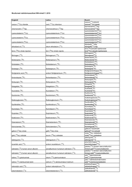 Muuttuneet Radiofarmaseuttiset INN-Nimet/1.1.2018