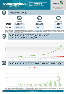 Panorama Covid-19 Casos Novos E Óbitos Por Data De