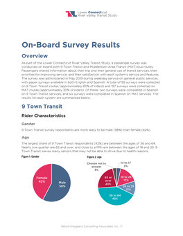 Customer Survey Results