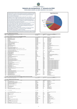 Ralatório De Transparência - 1° Semestre De 2018 Imóveis Próprios Estaduais, Seus Órgãos Responsáveis E Seus Ocupantes