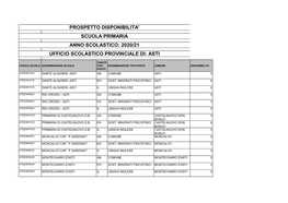 Prospetto Disponibilita' Scuola Primaria Anno Scolastico: 2020/21 Ufficio Scolastico Provinciale Di: Asti