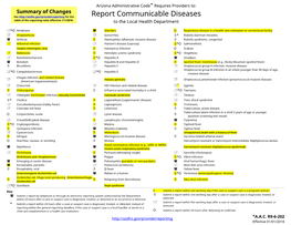 Report Communicable Diseases Table of the Reporting Rules Effective 1/1/2018