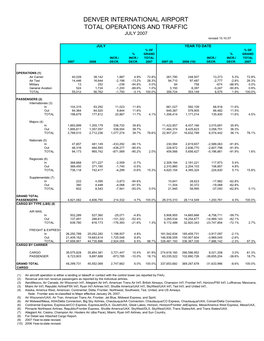 January 2002 Airport Statistics