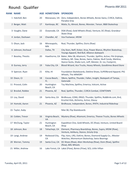 Round: Qualifier Phoenix AM 2011 RANKNAME AGEHOMETOWN SPONSORS