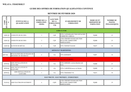 Wilaya :Tissemsilt Guide Des Offres De Formation Qualifiantes Continue