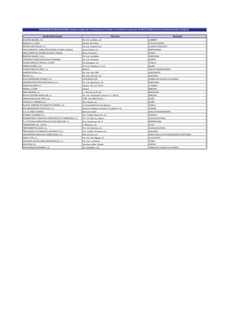 INVENTARIO DE INSTALACIONES: Listado Completo De Las Instalaciones Incluidas En El Ámbito De Aplicación Del RD117/2003 (Artículo 8 Del Real Decreto 117/2013)