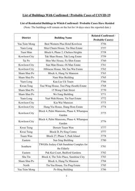 List of Buildings with Confirmed / Probable Cases of COVID-19