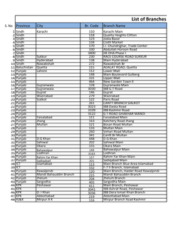 List of Branches Dealing in Same Day Clearing S