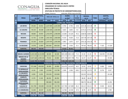 DIRECCIÓN TÉCNICA JEFATURA DE PROYECTO DE HIDROMETEOROLOGÍA Xalapa, Veracruz Miércoles, 08 De Marzo De 2017 CAPACIDAD TOTAL, ALMAC